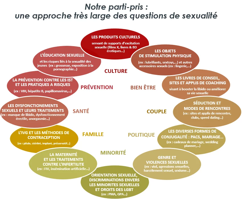 Sexualité(s) IFOP